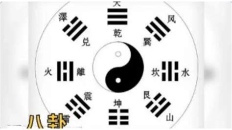 八卦作用|八卦（中国古代易书中8个三画卦的总称）